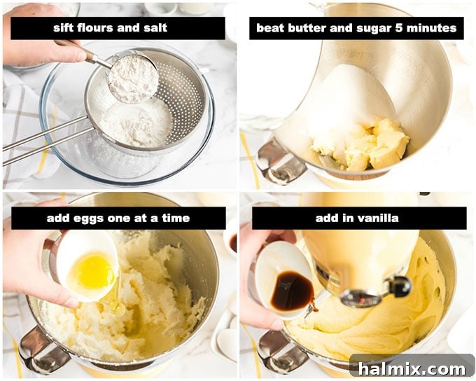 Mixing Pound Cake Batter Steps A step-by-step illustration showing the process of mixing pound cake batter, from sifting flour to creaming butter and sugar.