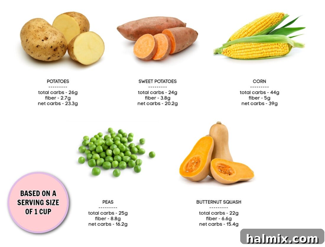 Low Carb Vegetables: Your Essential Guide to What to Eat and What to Skip 14 A collection of high-carb vegetables like potatoes, corn, and squash, emphasizing varieties to limit on a low-carb diet.